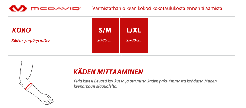 mcdavid kokotaulukko