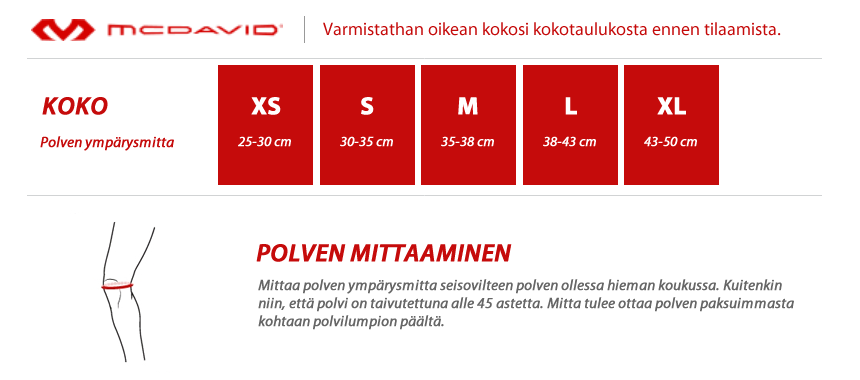 mcdavid kokotaulukko