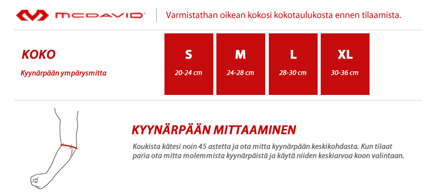 mcdavid kokotaulukko