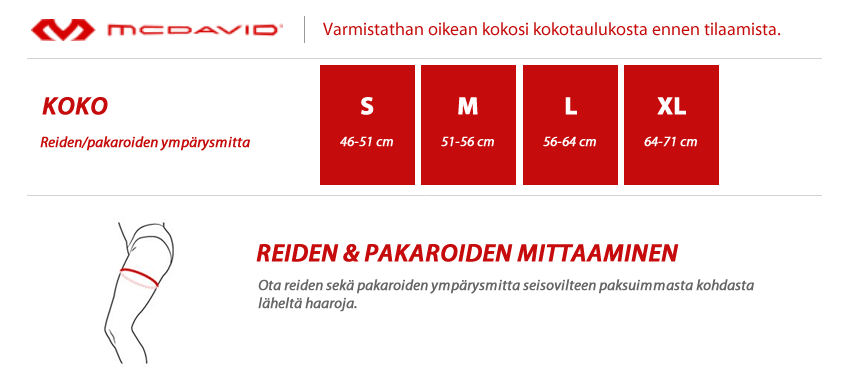 mcdavid kokotaulukko