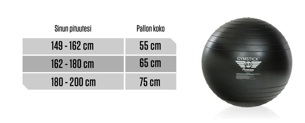 Kuinka valita oikean kokoinen jumppapallo?