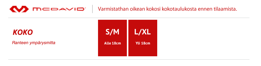 mcdavid kokotaulukko