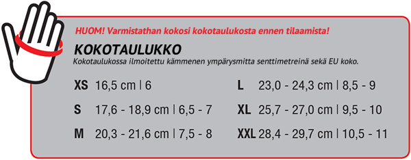 Kokotaulukko