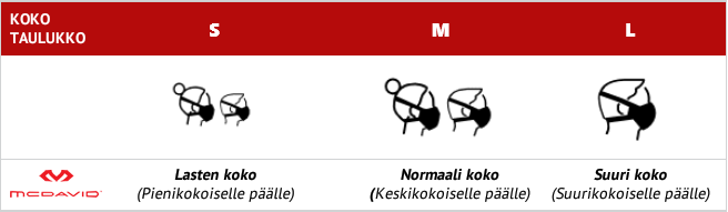 Kokotaulukko kasvomaskit Kokotaulukko kasvomaskit