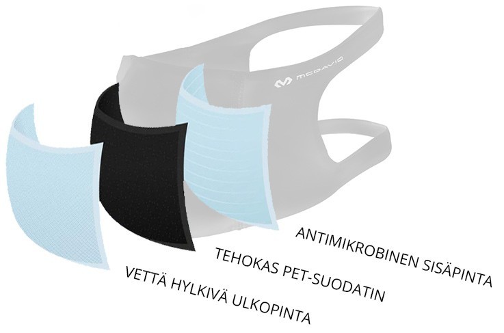 McDavid Sport Pestävä Kasvomaski McDavid Sport Pestävä Kasvomaski